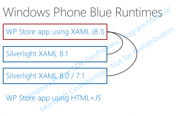 WP8.1完整更新包提前放出 升级包容量110MB