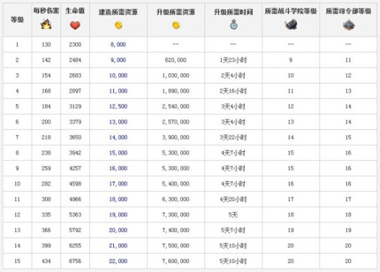 boom beach更新坦克训练费用下调